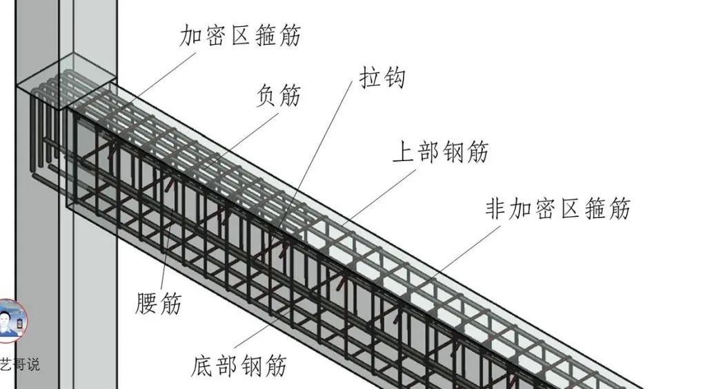 配筋越多越安全吗？很多尊龙凯时人都没搞清楚！