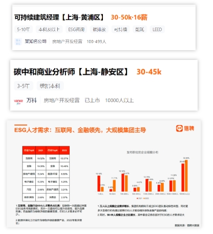 月薪15万！建筑行业新出路，人才缺口极大！