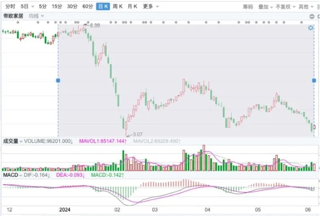 碧桂园、万科、融创、雅居乐、龙湖、龙光等13欠债房企以106套房产抵债，这家上市公司被迫“债务重组”！