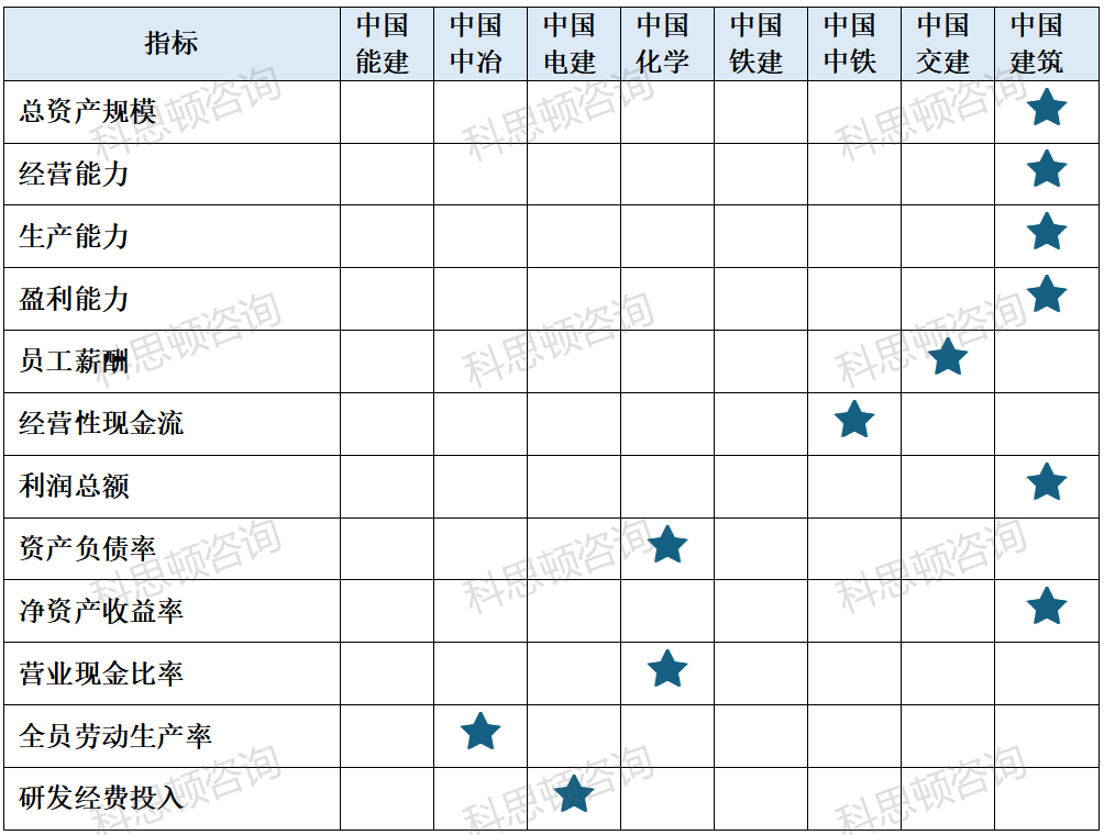 八大建筑央企2023年业绩报告发布，哪家表现更亮眼？