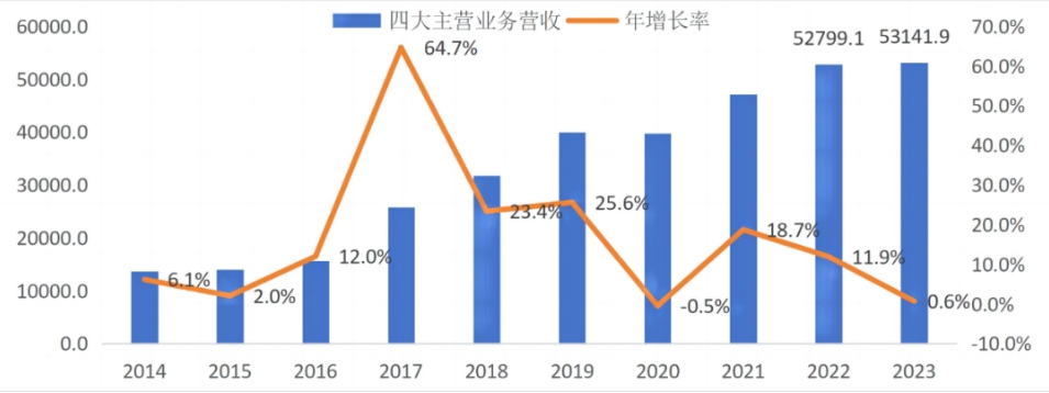 2023年尊龙凯时勘察设计行业发展总览