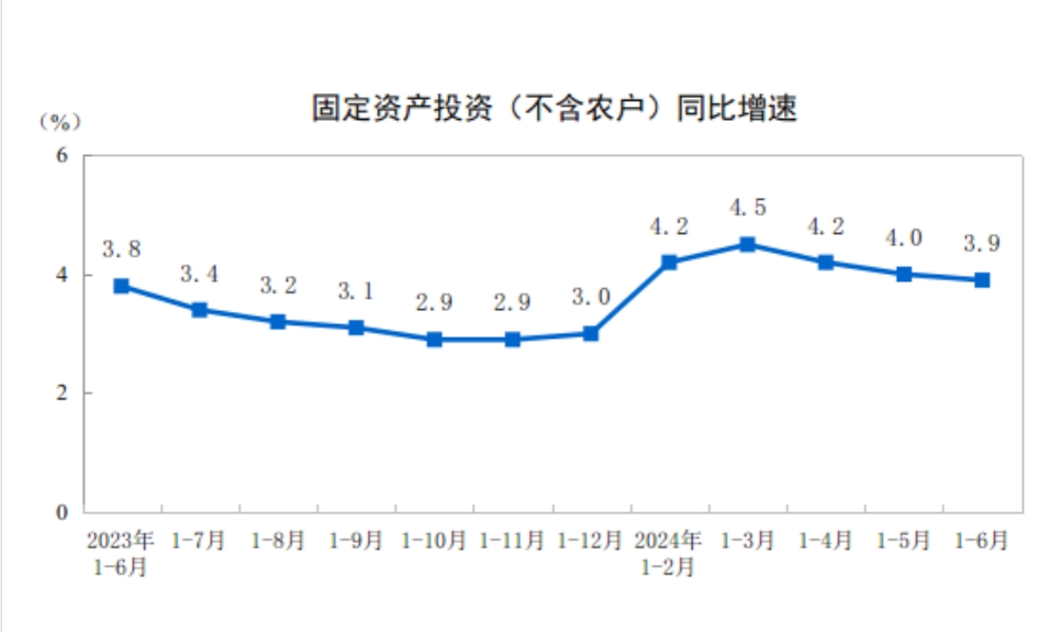 今年上半年建筑业成绩单来了，请查收！