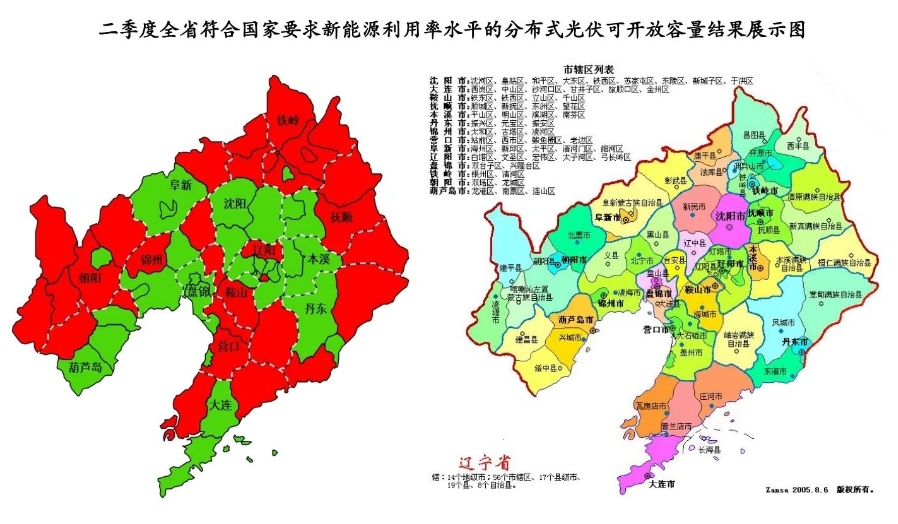 最新！8省分布式光伏接入受限一览